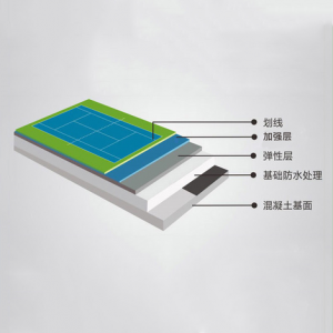 硅PU球場材料